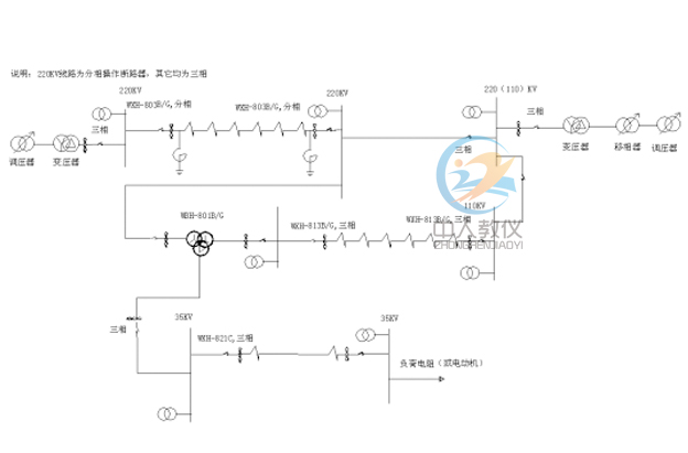 110KV/35KVݔ/׃ϵy(tng)(sh)Ӗ(xn)b,110KV/35KVݔģM(sh)Ӗ(xn)ϵy(tng)