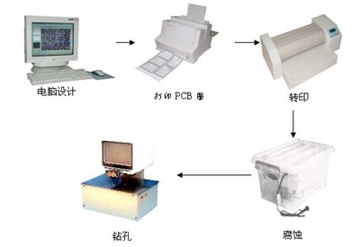 ZR-PCB-2A